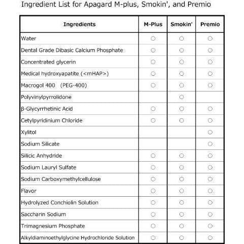 Sangi Apagard M-Plus Anticaries 회복 치약 130g